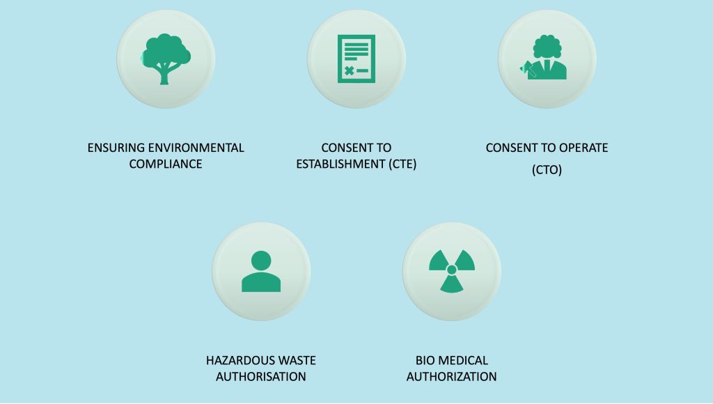 pollution control Board (PCB)